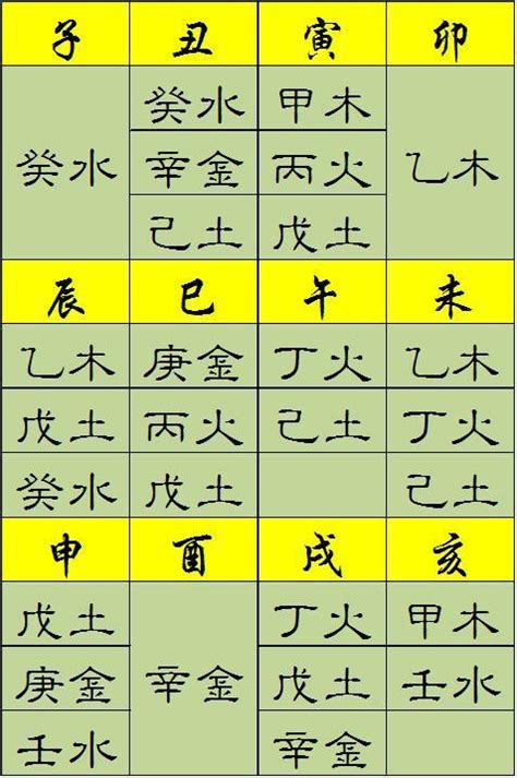 命格 八字